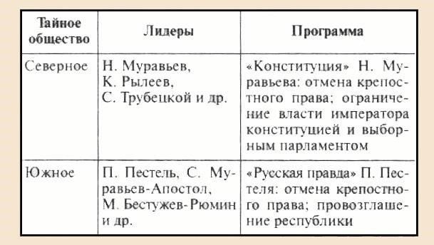 Цель документа по выбору главы товарищества