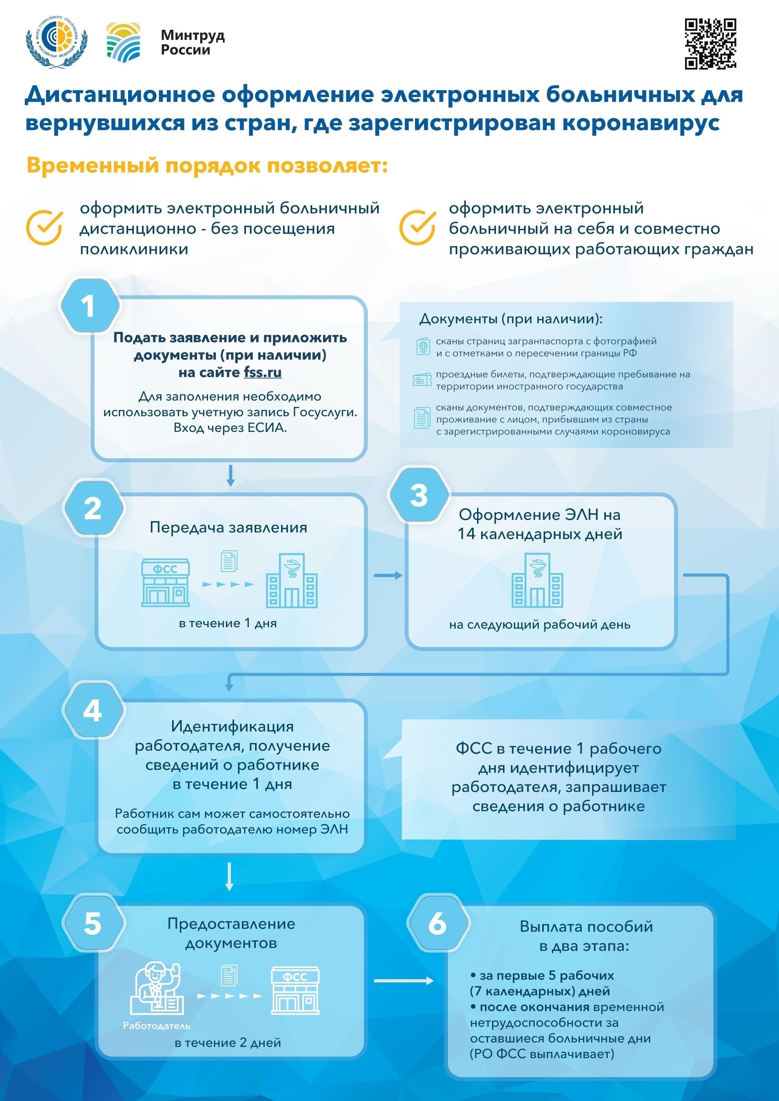 Условия получения оплачиваемого больничного листа
