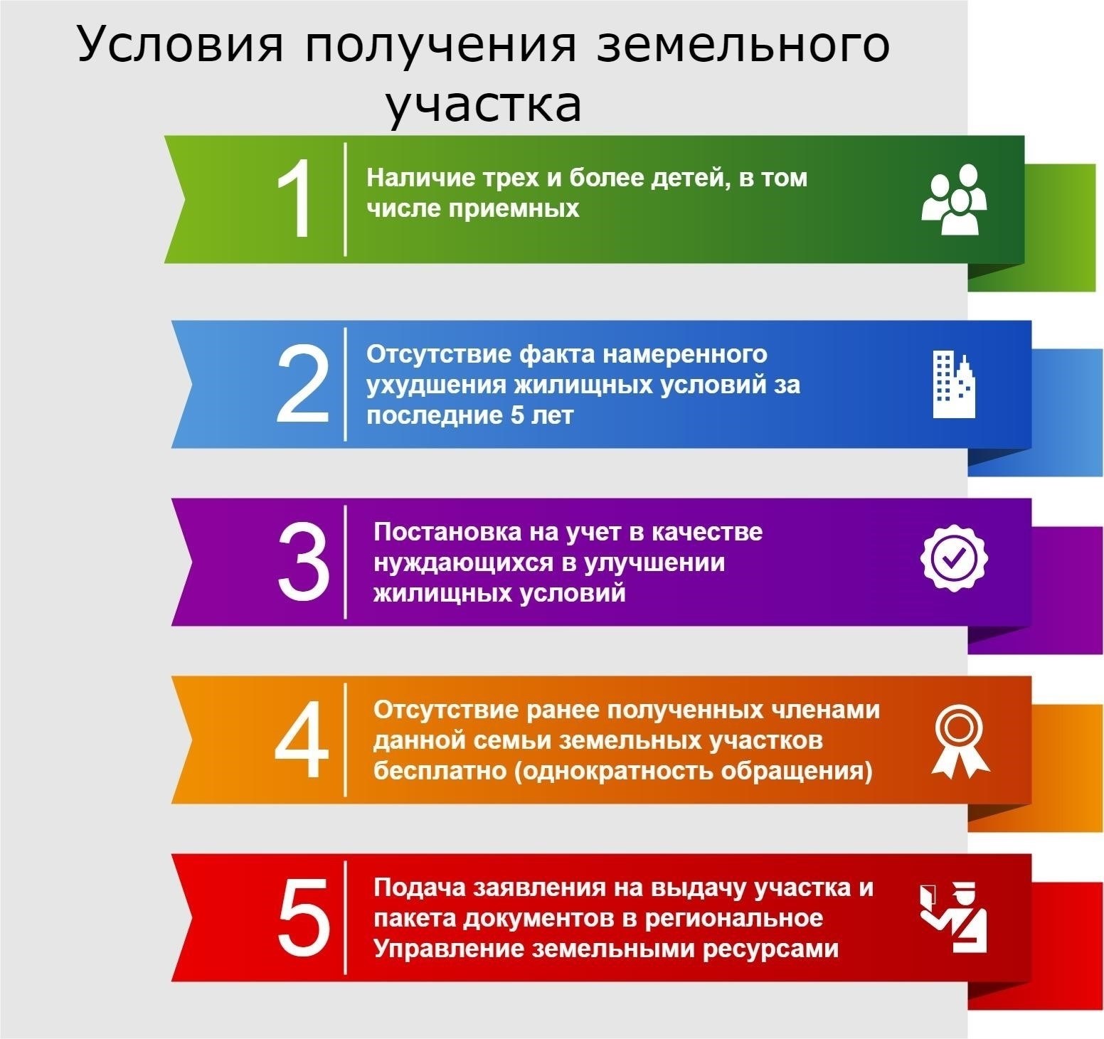 Условия получения земли для семей с тремя и более детьми