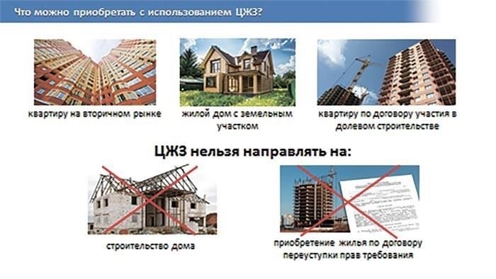 Варианты жилья для вдов военнослужащих: Что нужно знать