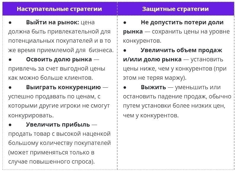 Важность стратегического ценообразования для быстрой продажи или аренды