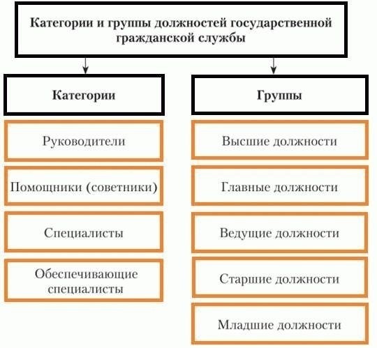 Виды частичной занятости для государственных служащих