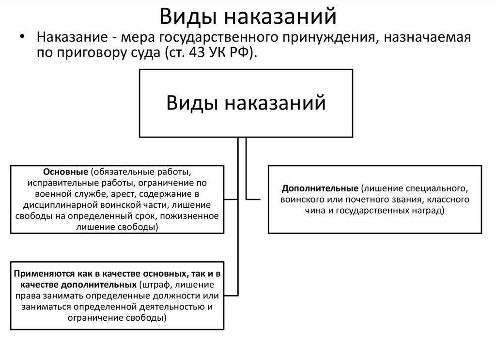 Виды наказаний и их влияние на службу