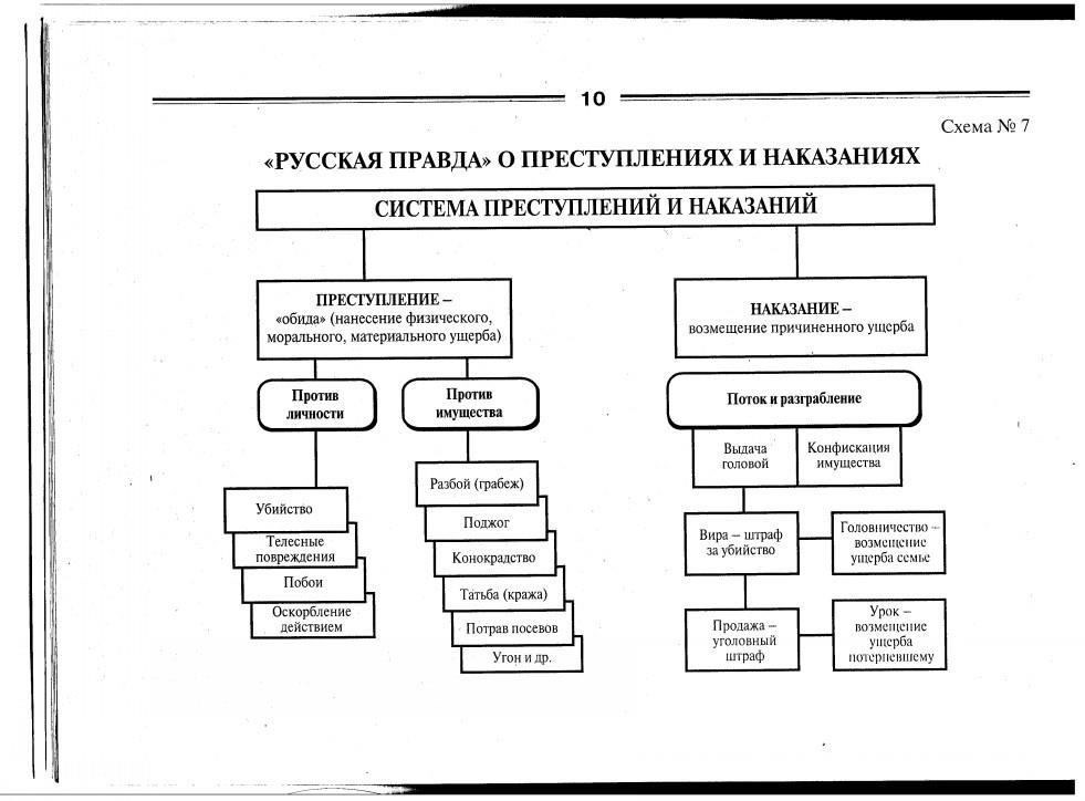 Виды уголовных правонарушений, признаваемых в российской юриспруденции