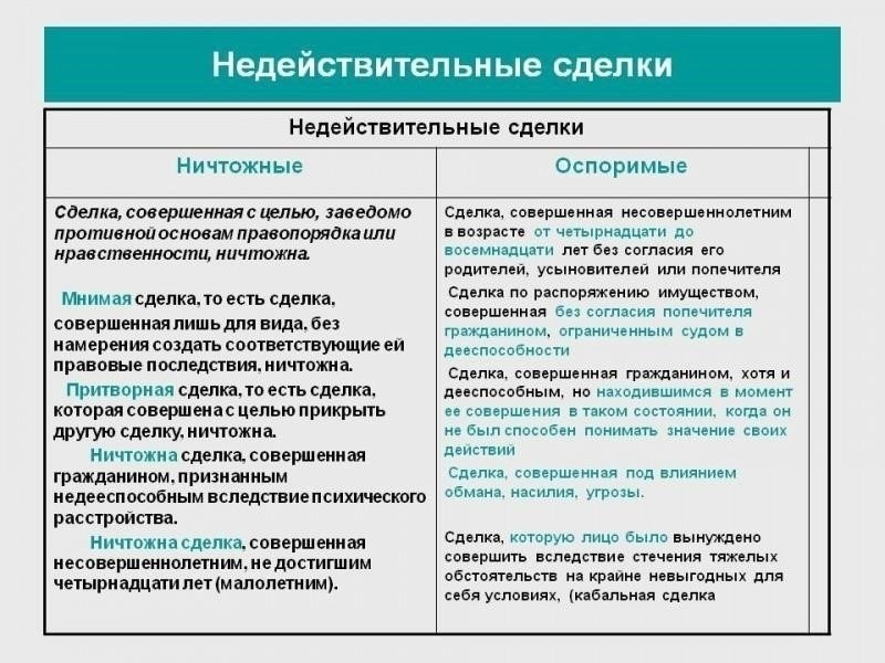 Влияние признания сделки недействительной на отчетность о прибылях и убытках компании
