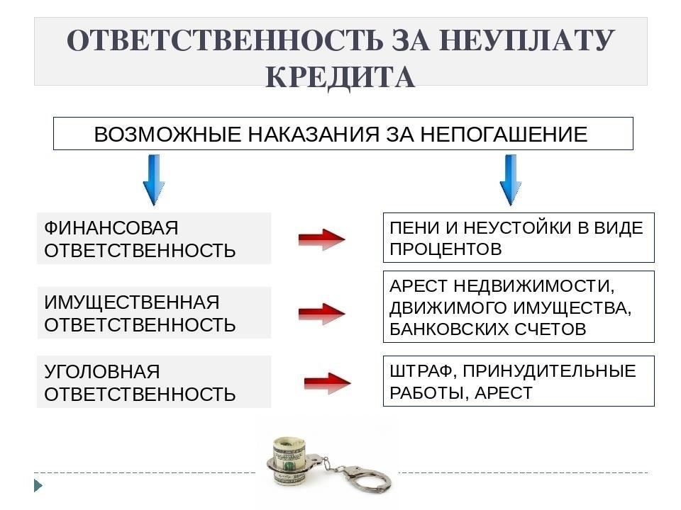 Влияние статуса занятости на условия кредитования