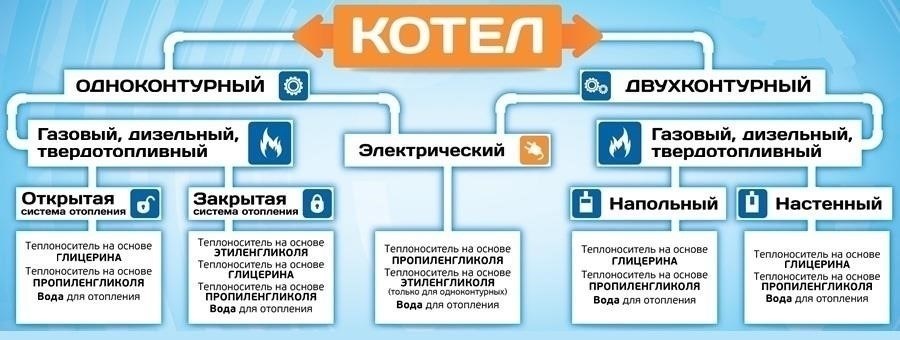 Влияние требований к теплоносителю на фазы отключения
