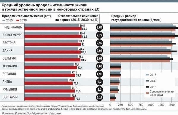 Влияние трудового стажа на расчет муниципальной пенсии в 2025 году