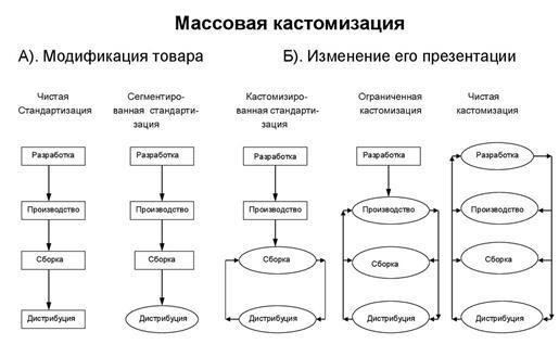Возможности кастомизации в «ШТРИХ-М»: адаптация к конкретным потребностям