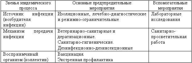 Временные меры: Понимание природы чрезвычайных ограничений