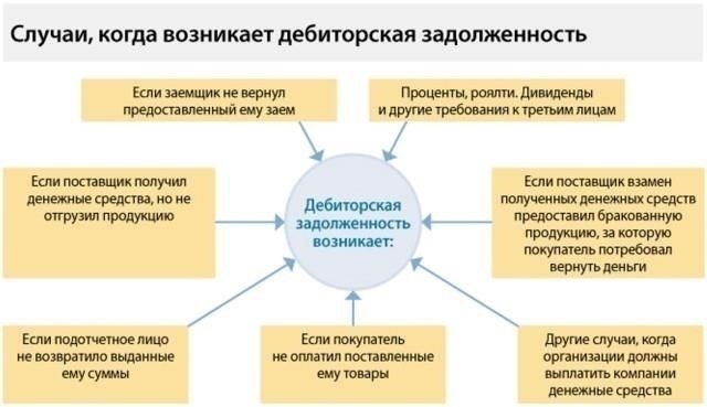 Выявление безнадежной дебиторской задолженности: Ключевые показатели, на которые следует обратить внимание