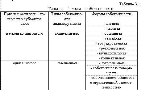 Закон о муниципальной собственности: Отличия от государственной собственности