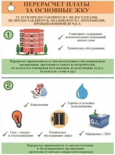Законные права жителей во время перебоев с водоснабжением